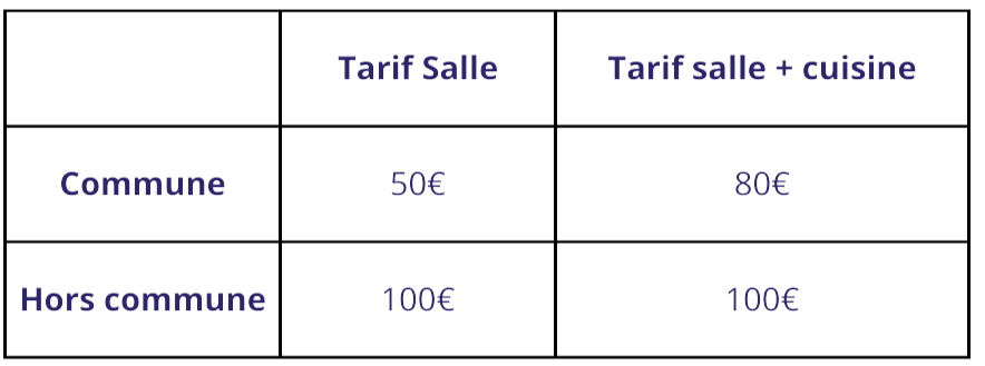 Tableau récapitulant les tarifs de location de la salle des fêtes de Saint Jean Delnous pour les particuliers durant un week-end