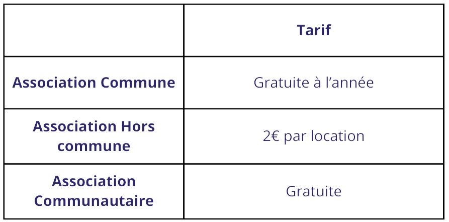 Tableau récapitulatif des tarifs de location de la salle des fêtes de Saint Jean Delnous aux associations pour des activités en semaine