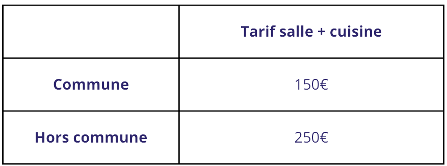 Tableau récapitulatif des tarifs de la location de la salle des fêtes de Saint Jean Delnous pour un mariage